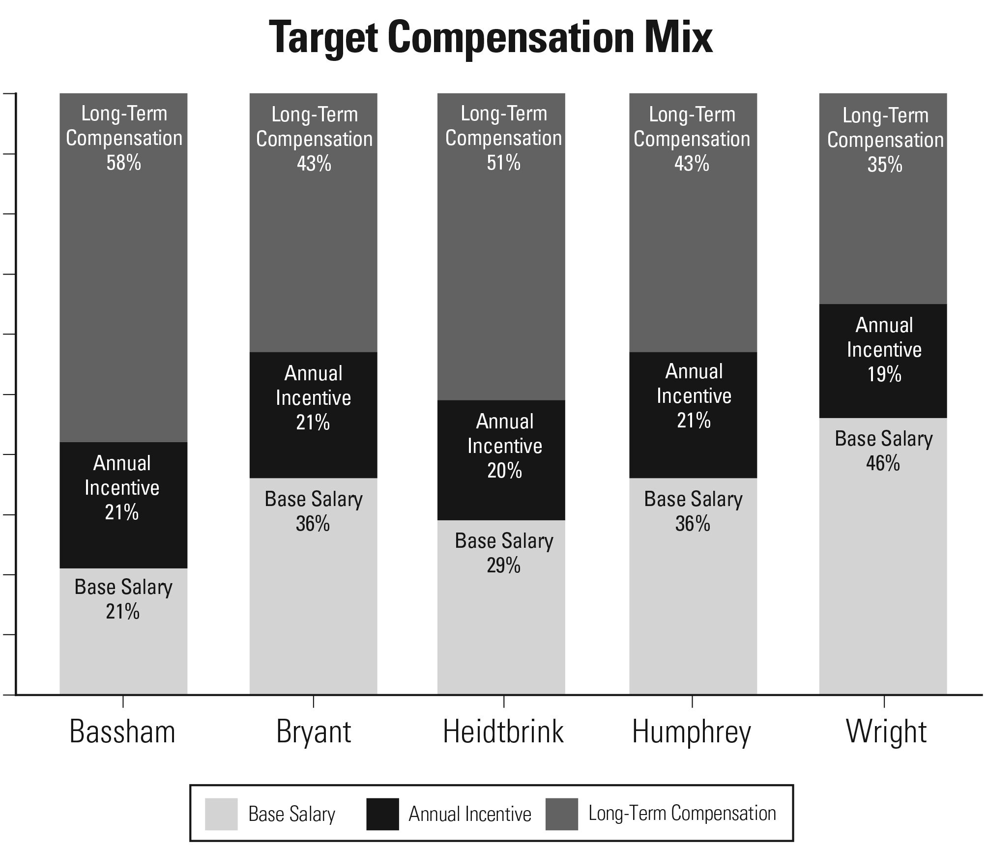 a2016targetcompensationmix.jpg